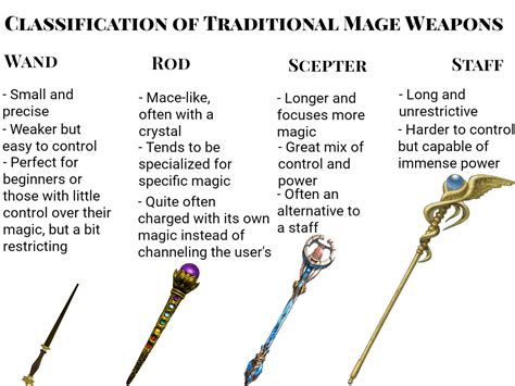 What mage weapon before hype .